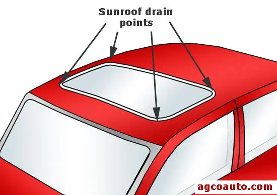 the truth about panoramic sunroofs