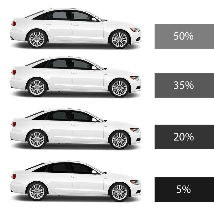 tinted window percentages chart